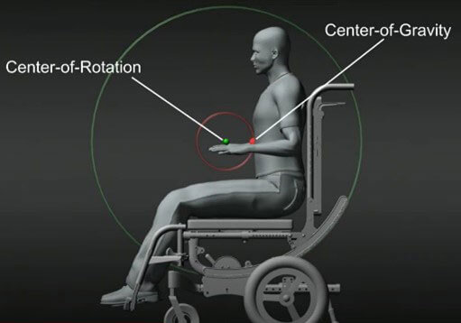 CR-CG adjustment example