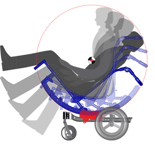 Rotation in space center of gravity graphic